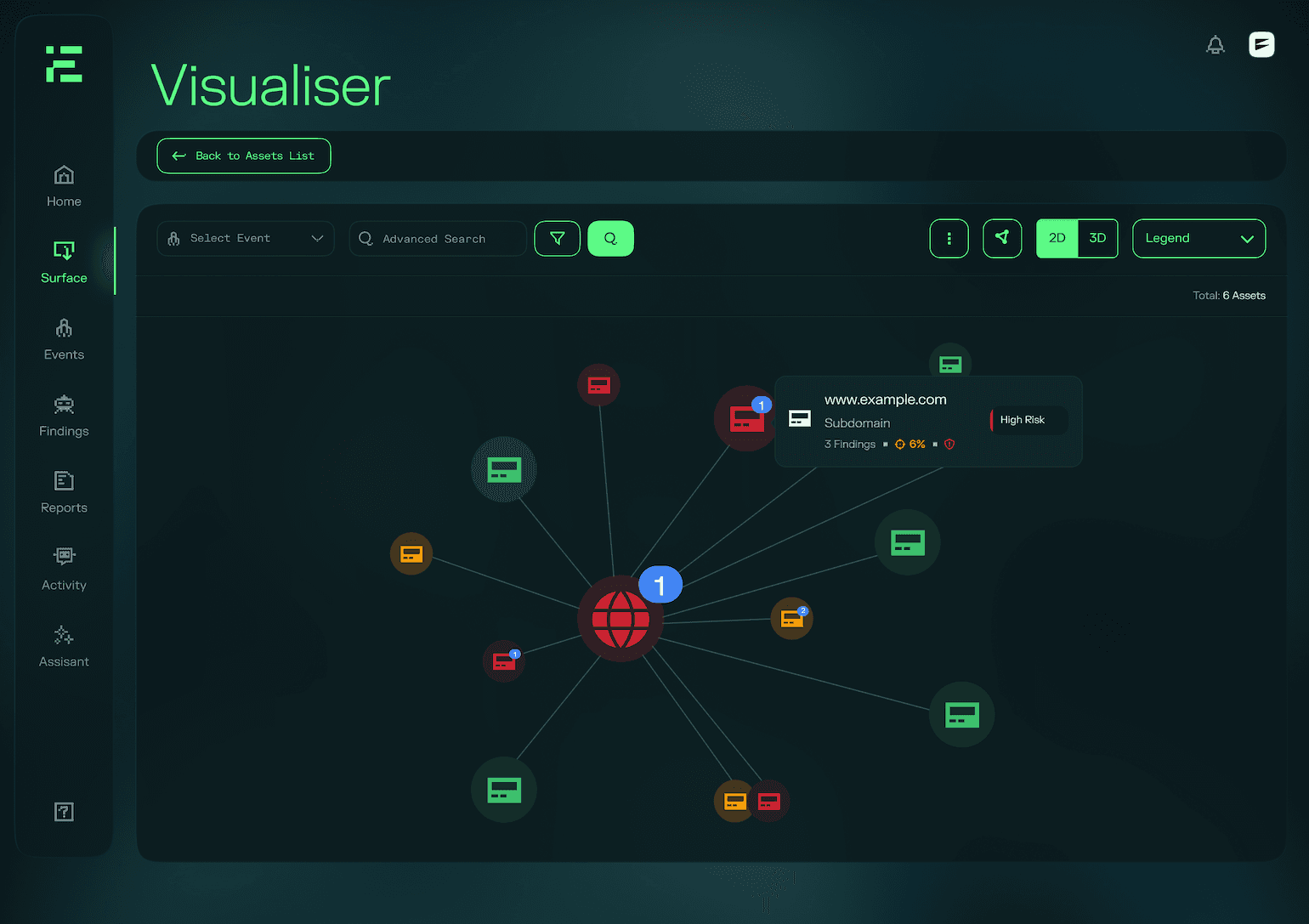 Attack surface visualizer