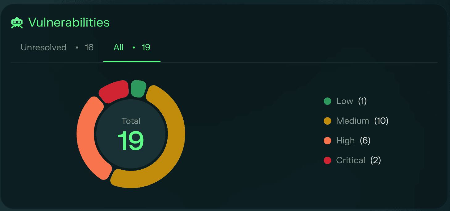 Test details vulnerabilities chart